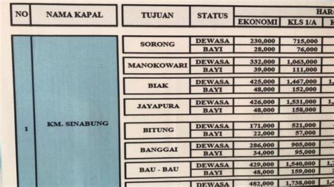 Jadwal Kapal Ternate Hari Ini Untuk Km Sinabung Rute Ternate Bitung Banggai Baubau Makassar