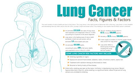 Simple Facts Of Smoking Lung Cancer Blog Hanz