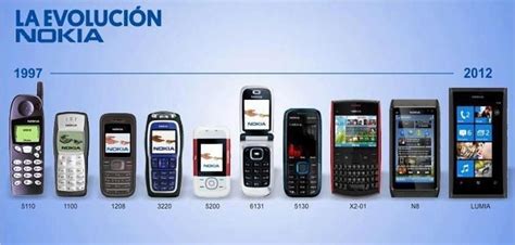 La Evolución Nokia Nokia Electronics Phone Telephone Mobile Phones