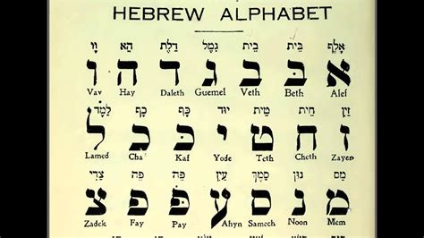 Learn Hebrew Alphabet Reading Lessons For Beginners Read For Prayers And The Bible Youtube