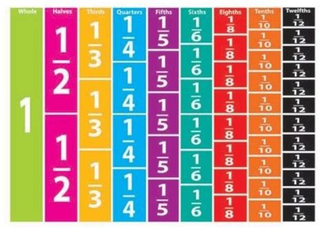 Fractions And Decimals Learning Tree Educational Store Inc