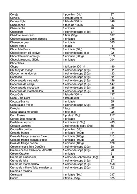 Tabela De Calorias Dos Alimentos Completa Para Imprimir Pdmrea