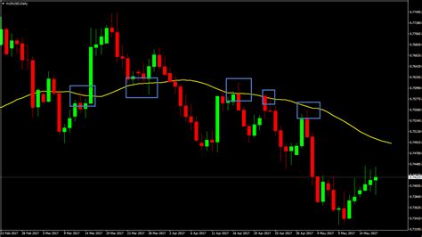 Support And Resistance Indicator Mt4 Download Link