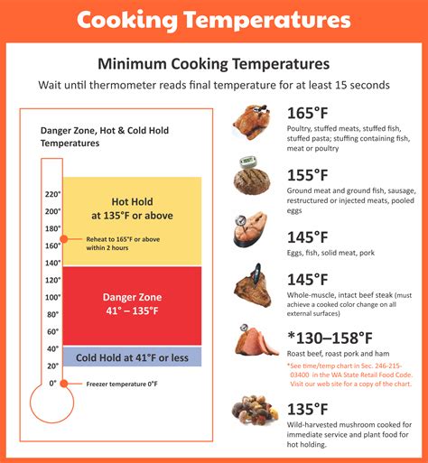 10 Best Printable Food Temperature Chart Images And Photos Finder
