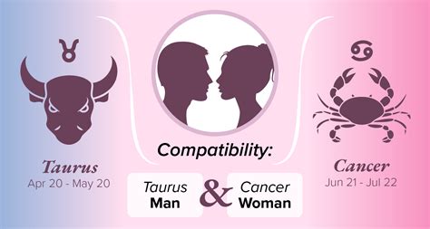 Taurus Man And Cancer Woman Compatibility Love Sex And Chemistry