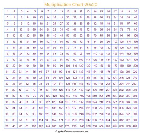 Printable Free Multiplication Grid Chart 20×20 Pdf