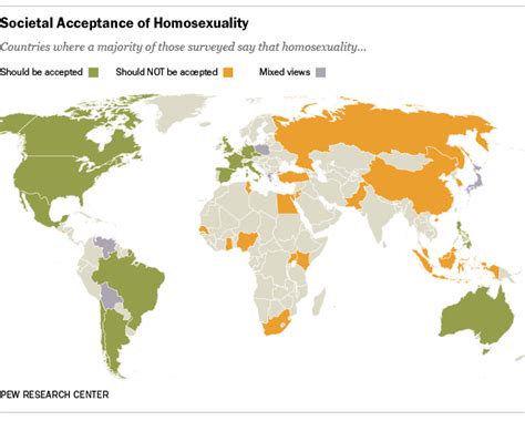 A Global Snapshot Of Same Sex Marriage Pew Research Center Free