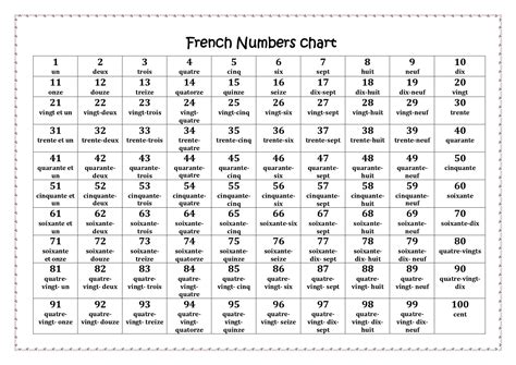 French Numbers Chart 1 100 Made By Teachers French Numbers French
