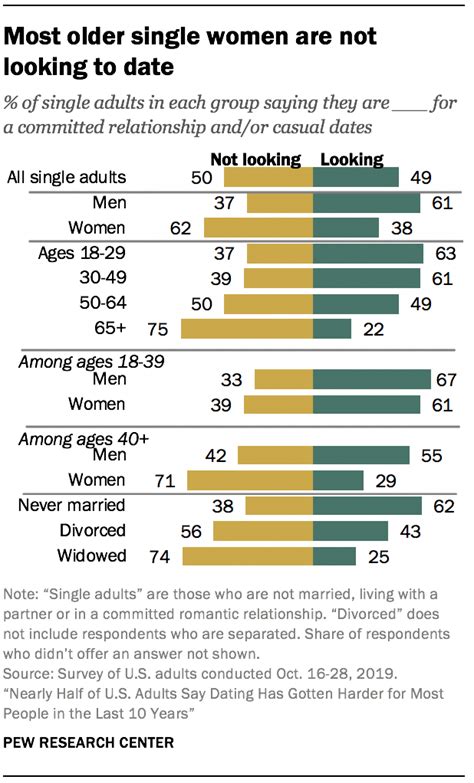 1 a profile of single americans pew research center