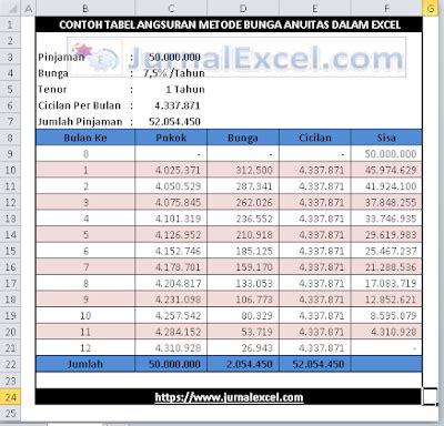 Tabel Bunga Anuitas Perhitungan Pokok Angsuran Dan Bunga Anuitas Dalam Excel Rumus Excel