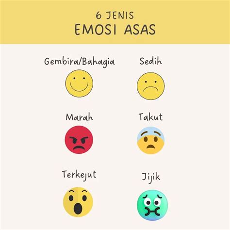 6 Jenis Emosi Asas Basic Emotions In 2022 Kegembiraan Bahasa Tubuh