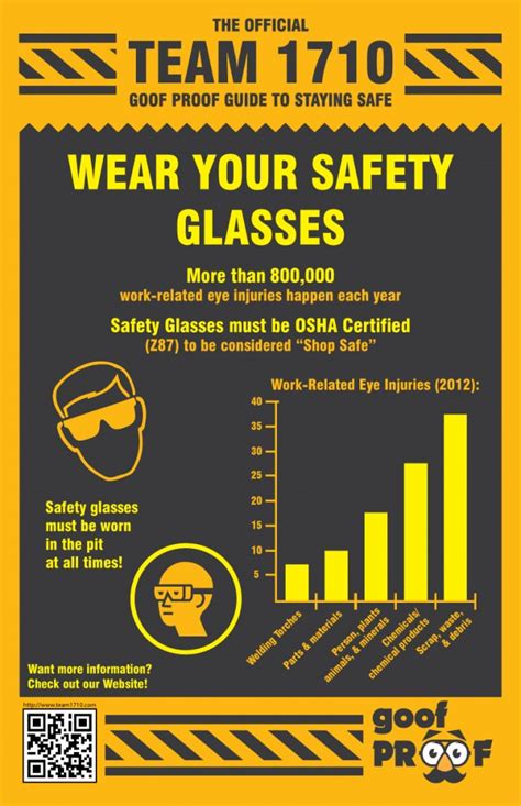 Waist height, sharp points facing downwards. Workshop Safety Rules Poster - HSE Images & Videos Gallery