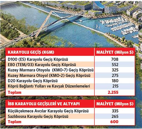 Kanal İstanbul Fizibilite Raporu nda mevcut Kanal İstanbul