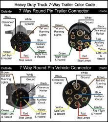 wiring diagrams     trailer connectors etrailercom