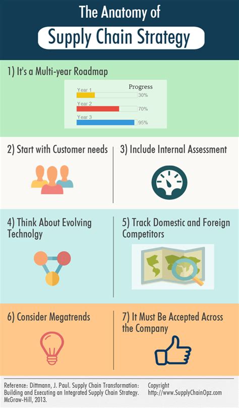 What Is Supply Chain In Logistics Dwain Austin Hochzeitstorte