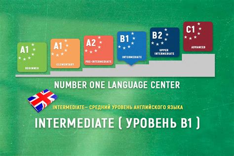 Уровень английского языка Intermediate B1 — хороший уровень знаний