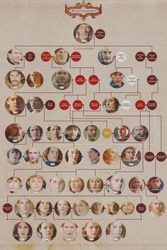 Two zeus family tree charts showing the relations between the greek gods. Tudor family tree | The TUDOR Monarchs | Royal family ...