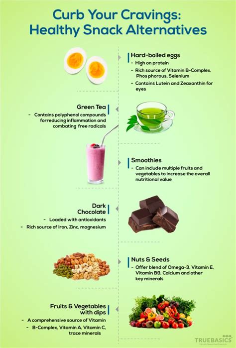 Snacking Done Right Healthy Snacks To Curb The Cravings