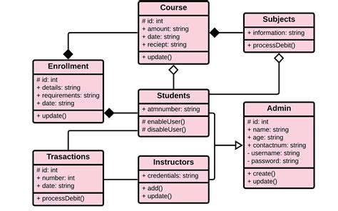 College Management System Class Diagram Freeprojectz