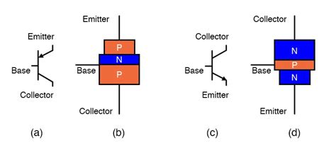 Bipolar Junction And Field Effect Transistors Bjts And Fets Video