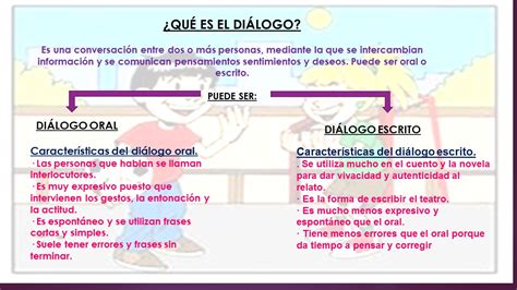 Apretado Ignorar Fragante Ejemplo De Dialogo En Una Novela Cambiar