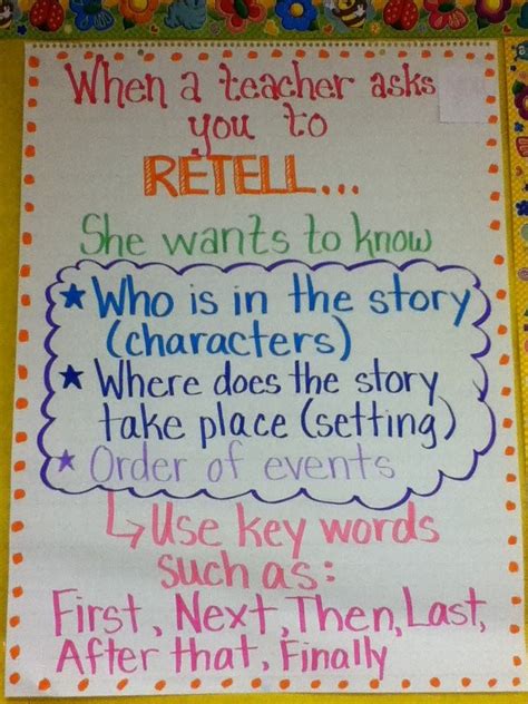 We also worked on retelling and what a good retelling sounds like. WeAreTeachers: 21 Anchor Charts That Teach Reading ...