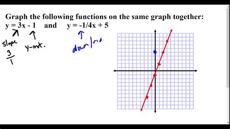 Algebra 1 Lesson Graphing 2 Functions On 1 Graph Youtube