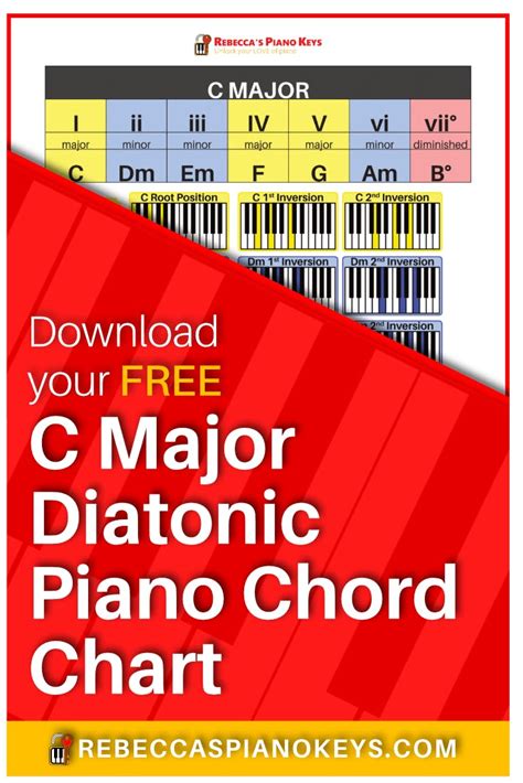 Piano Chord Chart Pdf To Help You Start Playing Chord Style Piano
