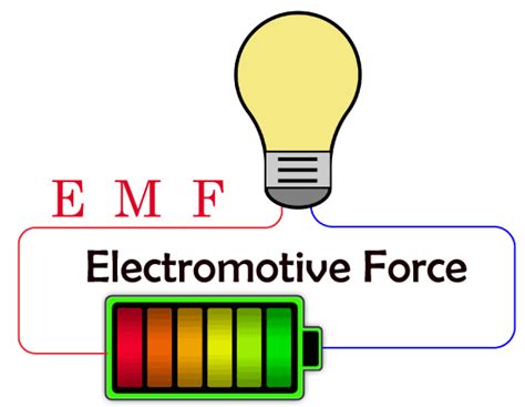 Emf Full Form Electromotive Force Javatpoint