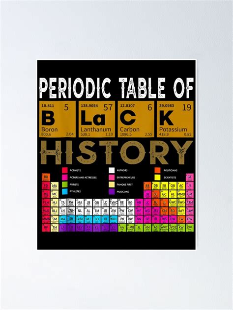 Periodic Table Of Black History African American 2022 Poster By