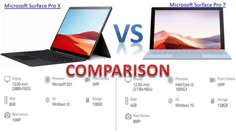 Microsoft Surface Pro X Vs Surface Pro 7 Tablet Specification