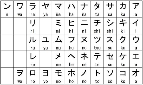 Idiatika Cómo Escribir Mi Nombre En Katakana