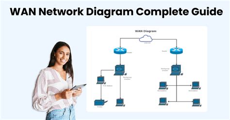 Wan Diagram Complete Guide Edrawmax