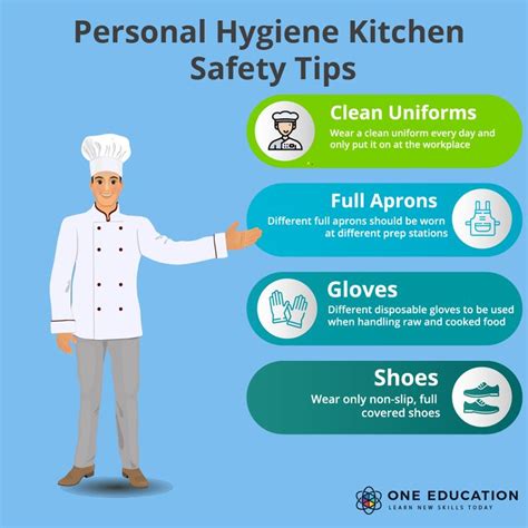 Personal Hygiene Kitchen Safety Tips Food Safety Posters Hygienic