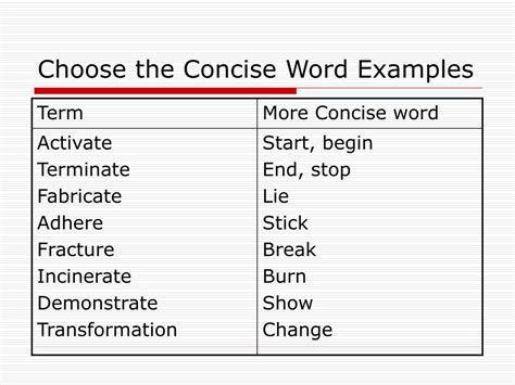 Conciseness Examples