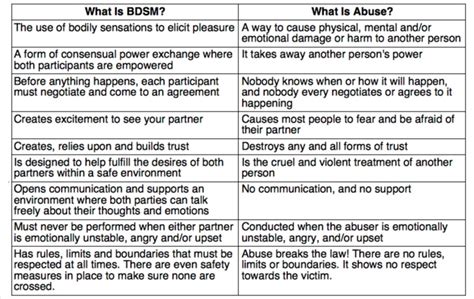 Bdsm Vs Abuse Leather Pup