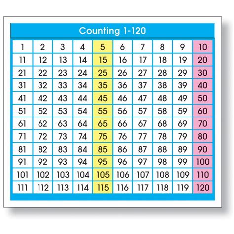 Adhesive Counting 1 120 Chart Desk Prompts By North Star Teacher