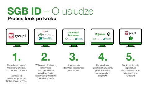 Zaloguj się na swoje konto pacjenta. BS Ślesin