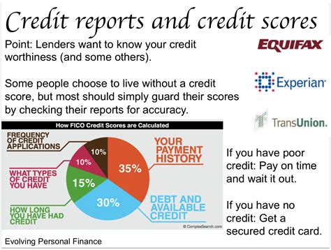 Get Your Credit Score (ish) for Free (ish) - Evolving Personal Finance ...