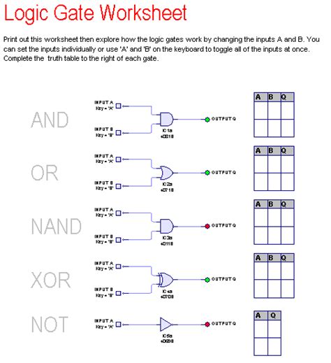 Basic Logic Gate Troubleshooting Worksheet Digital Circuits
