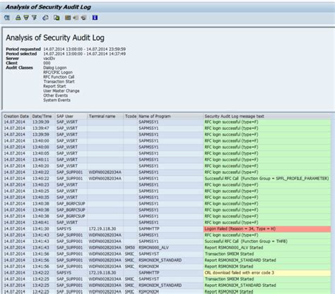 Knowhowsap Security Audit Log