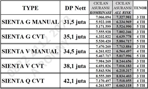 Kami akan menginformasikan berapa angsuran kredit per bulan sesuai data yang anda inputkan. Simulasi Kredit Toyota Calya