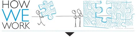 The question is, how does a home warranty work? Restaurant Expert: How We Work | Aaron Allen