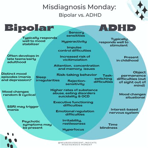 Bipolar And Adhd Commonly Co Occurring Conditions How To Spot The