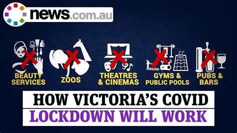 24) come into force at 11.59pm 8 july 2021 and replace the stay safe directions (no. How Victoria's coronavirus lockdown will work - YouTube