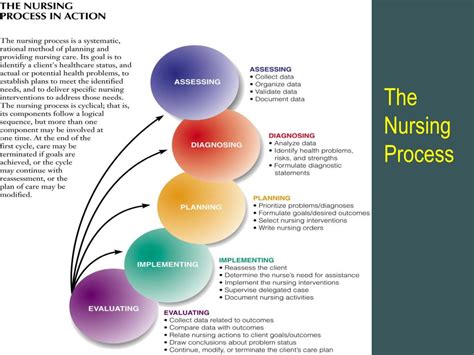 Ppt The Nursing Process Powerpoint Presentation Free Download Id