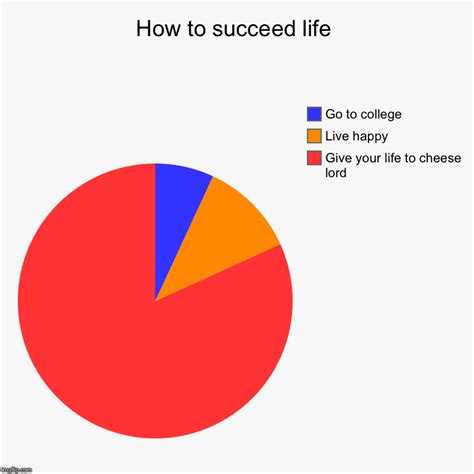 How To Succeed Life Imgflip