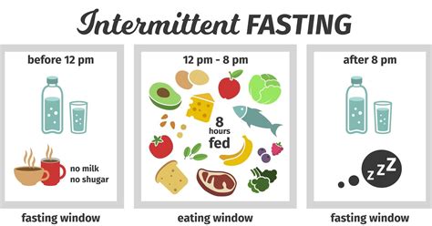 Intermittent Fasting Improves Health In Diabetes Patients