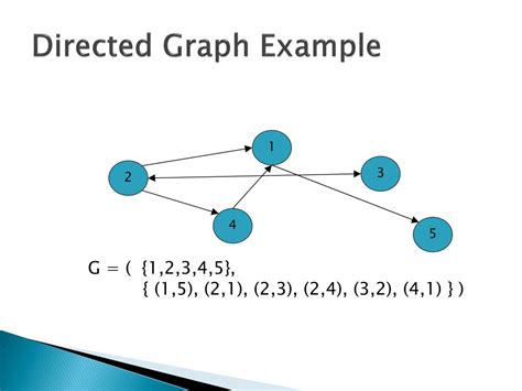 Ppt Introduction To Graphs Powerpoint Presentation Free Download
