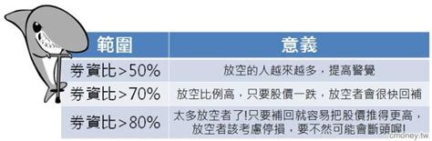 China huarong asset management co., ltd. 融資融券數據怎麼看 - CMoney